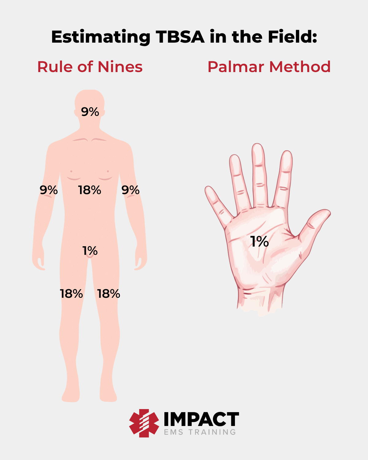Tbsa Graph Field Burn Assessment: What Every EMT Should Know | Impact EMS